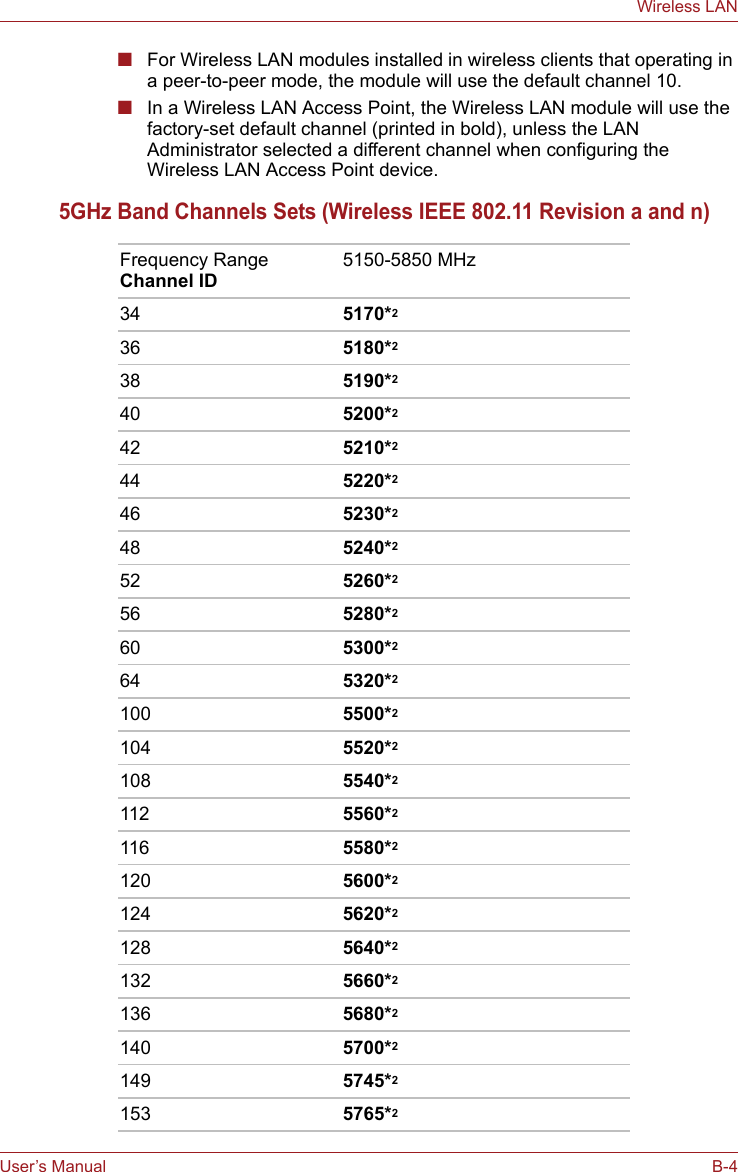 User’s Manual B-4Wireless LAN■For Wireless LAN modules installed in wireless clients that operating in a peer-to-peer mode, the module will use the default channel 10.■In a Wireless LAN Access Point, the Wireless LAN module will use the factory-set default channel (printed in bold), unless the LAN Administrator selected a different channel when configuring the Wireless LAN Access Point device.5GHz Band Channels Sets (Wireless IEEE 802.11 Revision a and n)Frequency Range Channel ID 5150-5850 MHz 34 5170*236 5180*238 5190*240 5200*242 5210*244 5220*246 5230*248 5240*252 5260*256 5280*260 5300*264 5320*2100 5500*2104 5520*2108 5540*2112 5560*2116 5580*2120 5600*2124 5620*2128 5640*2132 5660*2136 5680*2140 5700*2149 5745*2153 5765*2