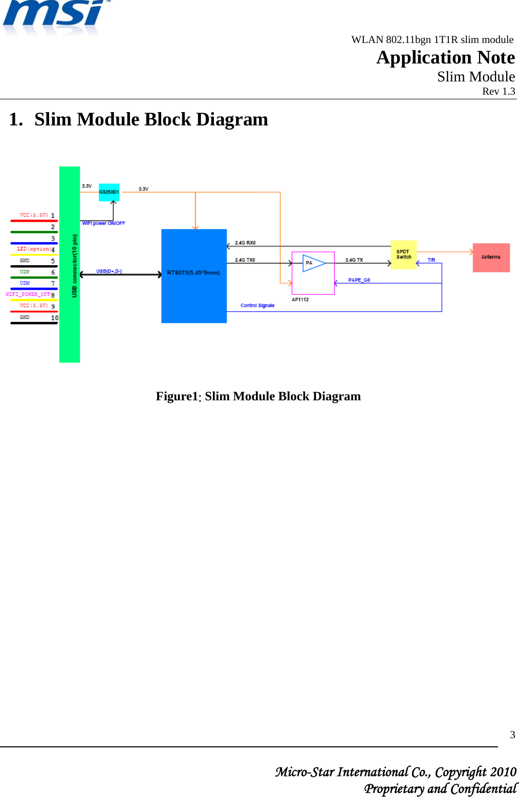                                              WLAN 802.11bgn 1T1R slim module                                                         Application Note                                                       Slim Module                                                                            Rev 1.3   Micro-Star International Co., Copyright 2010  Proprietary and Confidential 31. Slim Module Block Diagram  Figure1: Slim Module Block Diagram         