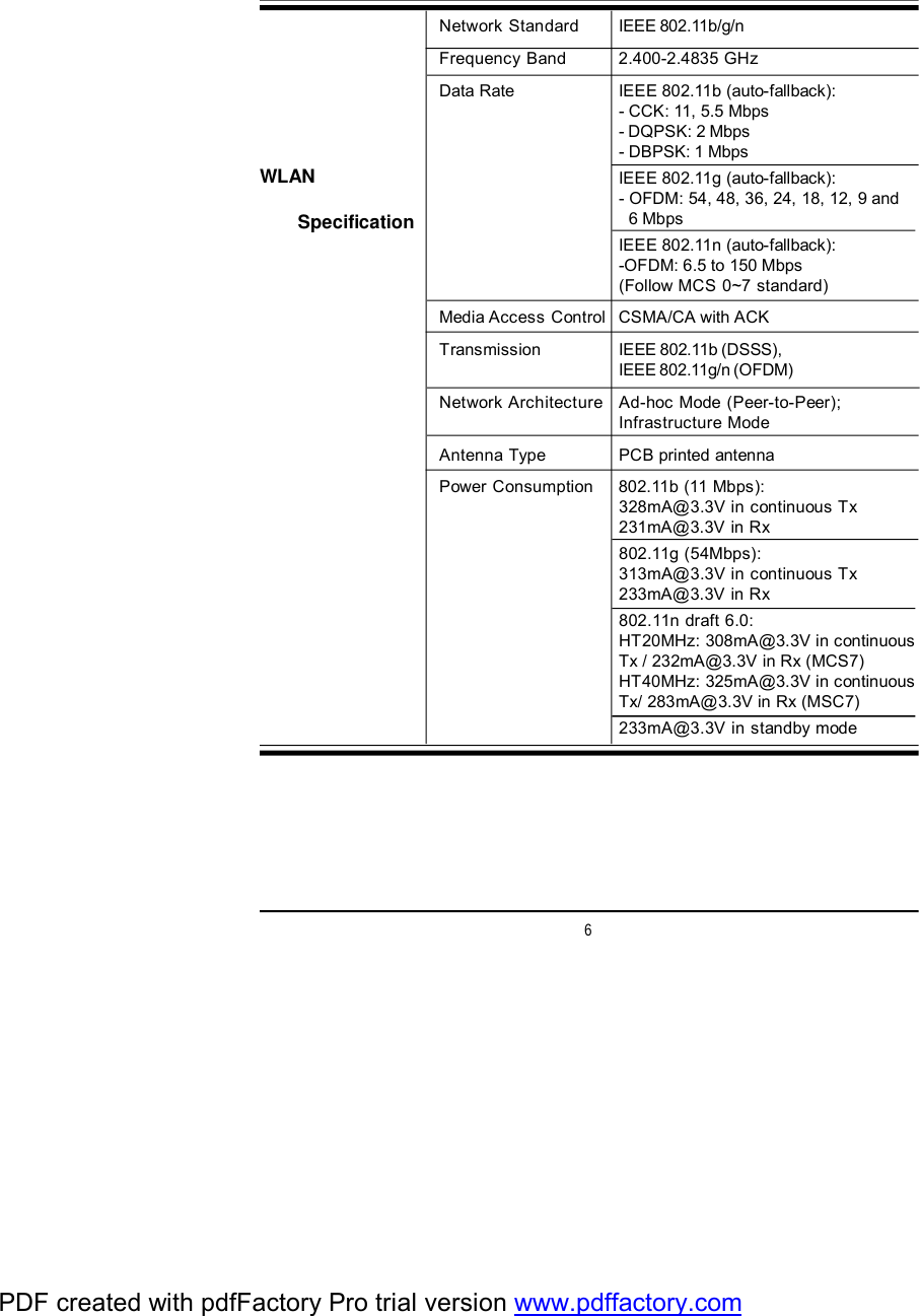 6Network Standard IEEE 802.11b/g/nFrequency Band 2.400-2.4835 GHzData Rate IEEE 802.11b (auto-fallback):- CCK: 11, 5.5 Mbps- DQPSK: 2 Mbps- DBPSK: 1 MbpsIEEE 802.11g (auto-fallback):- OFDM: 54, 48, 36, 24, 18, 12, 9 and  6 MbpsIEEE 802.11n (auto-fallback):-OFDM: 6.5 to 150 Mbps(Follow MCS 0~7 standard)Media Access ControlCSMA/CA with ACKTransmission IEEE 802.11b (DSSS),IEEE 802.11g/n (OFDM)Network Architecture Ad-hoc Mode (Peer-to-Peer);Infrastructure ModeAntenna Type PCB printed antennaPower Consumption 802.11b (11 Mbps):328mA@3.3V in continuous Tx231mA@3.3V in Rx802.11g (54Mbps):313mA@3.3V in continuous Tx233mA@3.3V in Rx802.11n draft 6.0:HT20MHz: 308mA@3.3V in continuousTx / 232mA@3.3V in Rx (MCS7)HT40MHz: 325mA@3.3V in continuousTx/ 283mA@3.3V in Rx (MSC7)233mA@3.3V in standby modeWLAN        SpecificationPDF created with pdfFactory Pro trial version www.pdffactory.com