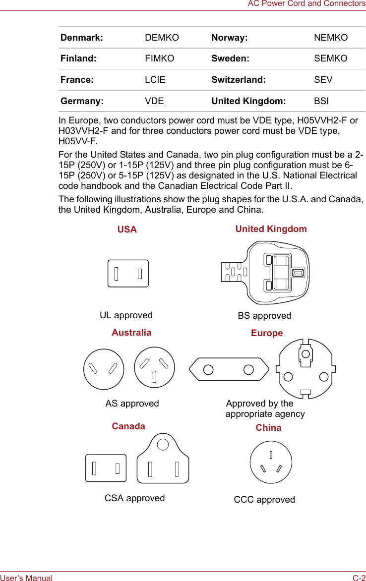 User’s Manual C-2AC Power Cord and ConnectorsIn Europe, two conductors power cord must be VDE type, H05VVH2-F or H03VVH2-F and for three conductors power cord must be VDE type, H05VV-F.For the United States and Canada, two pin plug configuration must be a 2-15P (250V) or 1-15P (125V) and three pin plug configuration must be 6-15P (250V) or 5-15P (125V) as designated in the U.S. National Electrical code handbook and the Canadian Electrical Code Part II.The following illustrations show the plug shapes for the U.S.A. and Canada, the United Kingdom, Australia, Europe and China.Denmark: DEMKO Norway: NEMKOFinland: FIMKO Sweden: SEMKOFrance: LCIE Switzerland: SEVGermany: VDE United Kingdom: BSIUSA United KingdomAS approved Approved by theBS approvedUL approvedCSA approvedappropriate agencyAustralia EuropeCanadaCCC approvedChina