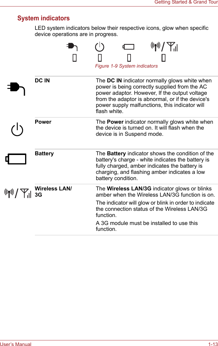 User’s Manual 1-13Getting Started &amp; Grand TourSystem indicatorsLED system indicators below their respective icons, glow when specific device operations are in progress.Figure 1-9 System indicatorsDC IN The DC IN indicator normally glows white when power is being correctly supplied from the AC power adaptor. However, If the output voltage from the adaptor is abnormal, or if the device&apos;s power supply malfunctions, this indicator will flash white.Power The Power indicator normally glows white when the device is turned on. It will flash when the device is in Suspend mode.Battery The Battery indicator shows the condition of the battery&apos;s charge - white indicates the battery is fully charged, amber indicates the battery is charging, and flashing amber indicates a low battery condition. Wireless LAN/3GThe Wireless LAN/3G indicator glows or blinks amber when the Wireless LAN/3G function is on.The indicator will glow or blink in order to indicate the connection status of the Wireless LAN/3G function.A 3G module must be installed to use this function. 
