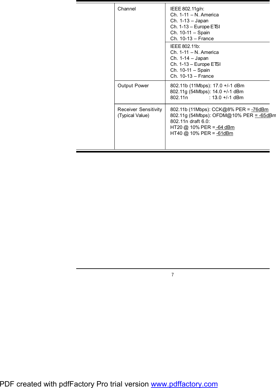 7Channel IEEE 802.11g/n:Ch. 1-11 – N. AmericaCh. 1-13 – JapanCh. 1-13 – Europe ETSICh. 10-11 – SpainCh. 10-13 – FranceIEEE 802.11b:Ch. 1-11 – N. AmericaCh. 1-14 – JapanCh. 1-13 – Europe ETSICh. 10-11 – SpainCh. 10-13 – FranceOutput Power 802.11b (11Mbps): 17.0 +/-1 dBm                                     802.11g (54Mbps): 14.0 +/-1 dBm802.11n             : 13.0 +/-1 dBmReceiver Sensitivity 802.11b (11Mbps): CCK@8% PER = -76dBm(Typical Value)               802.11g (54Mbps): OFDM@10% PER = -65dBm802.11n draft 6.0:HT20 @ 10% PER = -64 dBmHT40 @ 10% PER = -61dBmPDF created with pdfFactory Pro trial version www.pdffactory.com