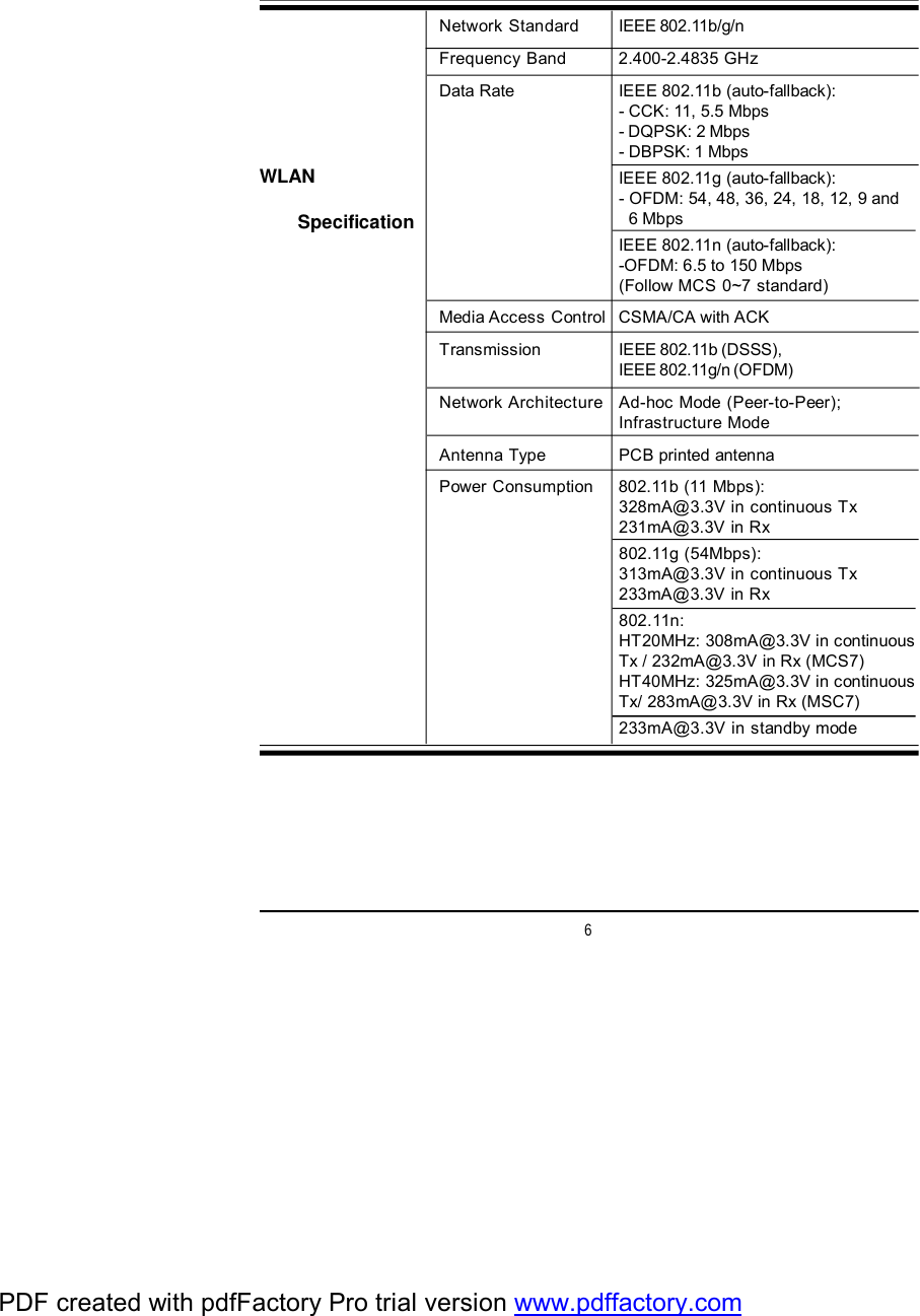 6Network Standard IEEE 802.11b/g/nFrequency Band 2.400-2.4835 GHzData Rate IEEE 802.11b (auto-fallback):- CCK: 11, 5.5 Mbps- DQPSK: 2 Mbps- DBPSK: 1 MbpsIEEE 802.11g (auto-fallback):- OFDM: 54, 48, 36, 24, 18, 12, 9 and  6 MbpsIEEE 802.11n (auto-fallback):-OFDM: 6.5 to 150 Mbps(Follow MCS 0~7 standard)Media Access ControlCSMA/CA with ACKTransmission IEEE 802.11b (DSSS),IEEE 802.11g/n (OFDM)Network Architecture Ad-hoc Mode (Peer-to-Peer);Infrastructure ModeAntenna Type PCB printed antennaPower Consumption 802.11b (11 Mbps):328mA@3.3V in continuous Tx231mA@3.3V in Rx802.11g (54Mbps):313mA@3.3V in continuous Tx233mA@3.3V in Rx802.11n:HT20MHz: 308mA@3.3V in continuousTx / 232mA@3.3V in Rx (MCS7)HT40MHz: 325mA@3.3V in continuousTx/ 283mA@3.3V in Rx (MSC7)233mA@3.3V in standby modeWLAN        SpecificationPDF created with pdfFactory Pro trial version www.pdffactory.com