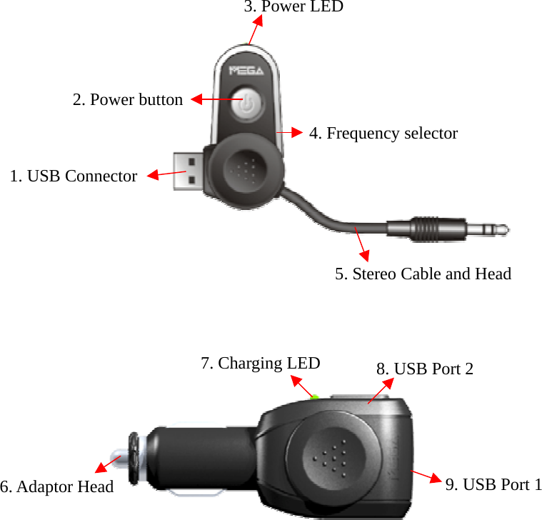                                      5. Stereo Cable and Head 1. USB Connector 3. Power LED2. Power button 9. USB Port 1 8. USB Port 2 6. Adaptor Head7. Charging LED4. Frequency selector