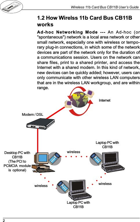 2Wireless 11b Card Bus CB11B User’s GuideNETDANCER+**11Mbps WIRELESS LAN PCMCIA CARD1.2 How Wirelss 11b Card Bus CB11BworksAd-hoc  Networking  Mode  ---  An  Ad-hoc  (or&quot;spontaneous&quot;) network is a local area network or othersmall network, especially one with wireless or tempo-rary plug-in connections, in which some of the networkdevices are part of the network only for the duration ofa communications session. Users on the network canshare files, print to a shared printer, and access theInternet with a shared modem. In this kind of network,new devices can be quickly added; however, users canonly communicate with other wireless LAN computersthat are in the wireless LAN workgroup, and are withinrange.NETDANCER+**11Mbps WIRELESS LAN PCMCIA CARDNETDANCER+**11Mbps WIRELESS LAN PCMCIA CARDwirelesswirelesswirelessLaptop PC withCB11BLaptop PC withCB11BDesktop PC withCB11B(The PCI toPCMCIA  moduleis  optional)Modem / DSLInternet