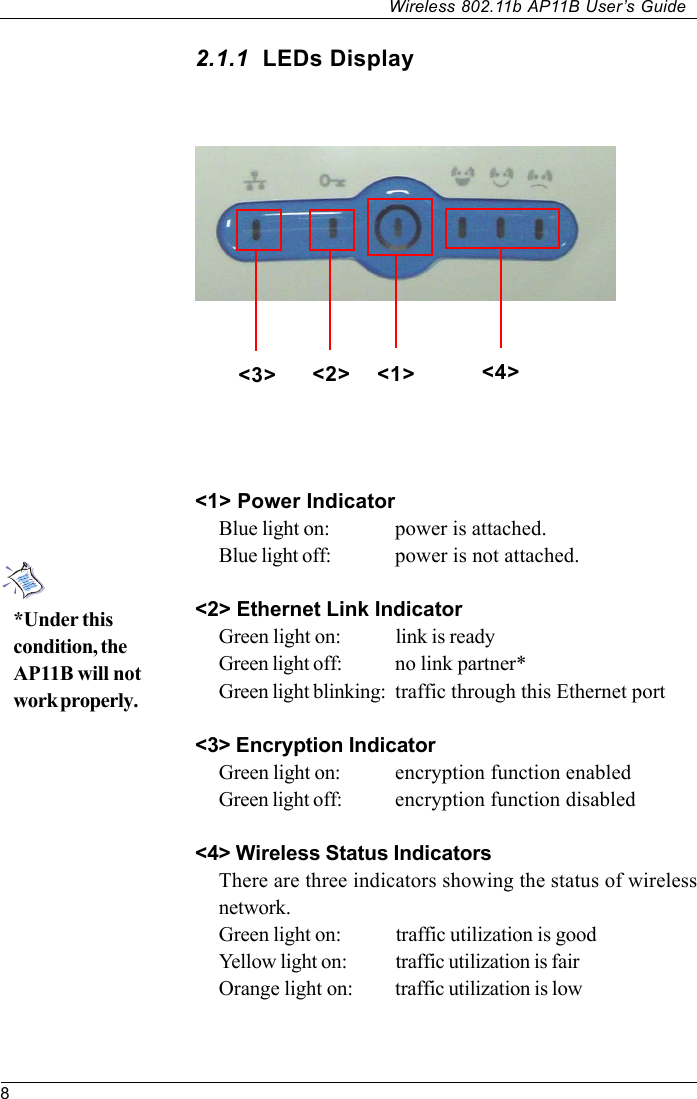 8Wireless 802.11b AP11B User’s Guide2.1.1  LEDs Display&lt;1&gt; Power IndicatorBlue light on: power is attached.Blue light off: power is not attached.&lt;2&gt; Ethernet Link IndicatorGreen light on: link is readyGreen light off: no link partner*Green light blinking: traffic through this Ethernet port&lt;3&gt; Encryption IndicatorGreen light on: encryption function enabledGreen light off: encryption function disabled&lt;4&gt; Wireless Status IndicatorsThere are three indicators showing the status of wirelessnetwork.Green light on: traffic utilization is goodYellow light on: traffic utilization is fairOrange light on: traffic utilization is low*Under thiscondition, theAP11B will notwork properly.&lt;2&gt; &lt;1&gt; &lt;4&gt;&lt;3&gt;