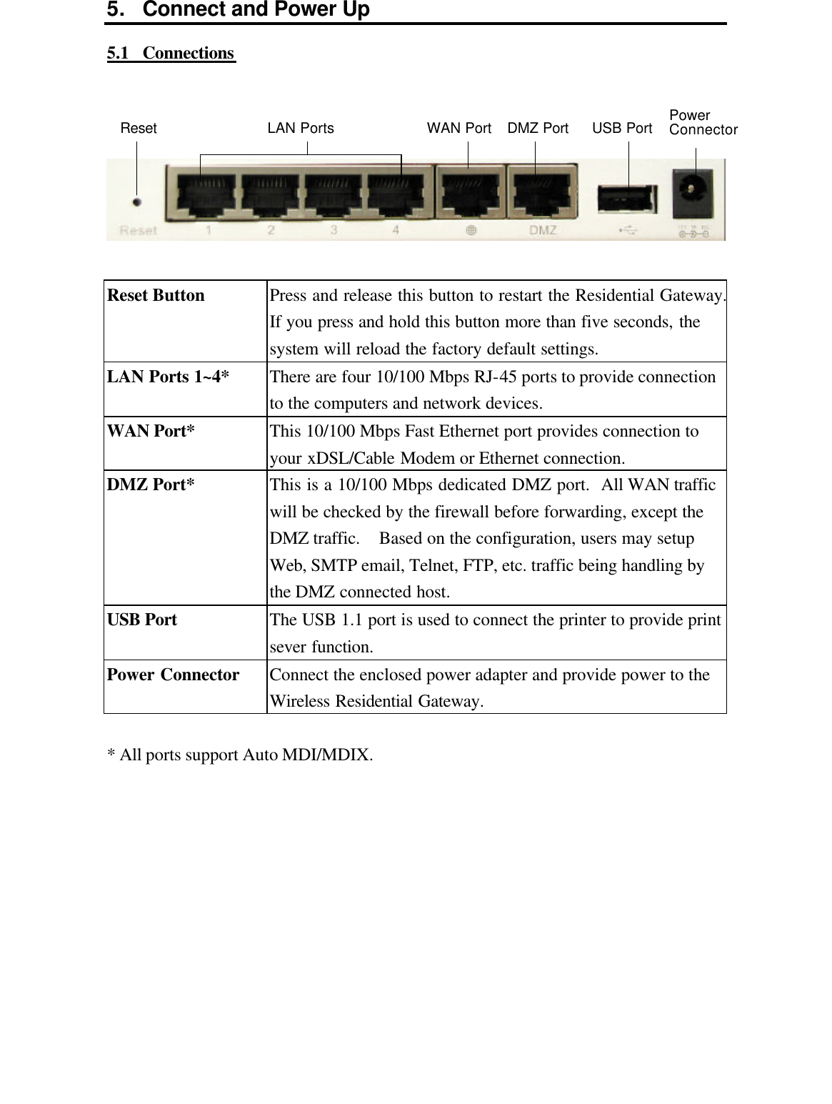 5. Connect and Power Up 5.1  Connections      Reset Button Press and release this button to restart the Residential Gateway.  If you press and hold this button more than five seconds, the system will reload the factory default settings. LAN Ports 1~4* There are four 10/100 Mbps RJ-45 ports to provide connection to the computers and network devices. WAN Port* This 10/100 Mbps Fast Ethernet port provides connection to your xDSL/Cable Modem or Ethernet connection. DMZ Port* This is a 10/100 Mbps dedicated DMZ port.  All WAN traffic will be checked by the firewall before forwarding, except the DMZ traffic.   Based on the configuration, users may setup Web, SMTP email, Telnet, FTP, etc. traffic being handling by the DMZ connected host. USB Port The USB 1.1 port is used to connect the printer to provide print sever function. Power Connector Connect the enclosed power adapter and provide power to the Wireless Residential Gateway.  * All ports support Auto MDI/MDIX.  Reset LAN Ports WAN Port DMZ Port USB Port Power  Connector 