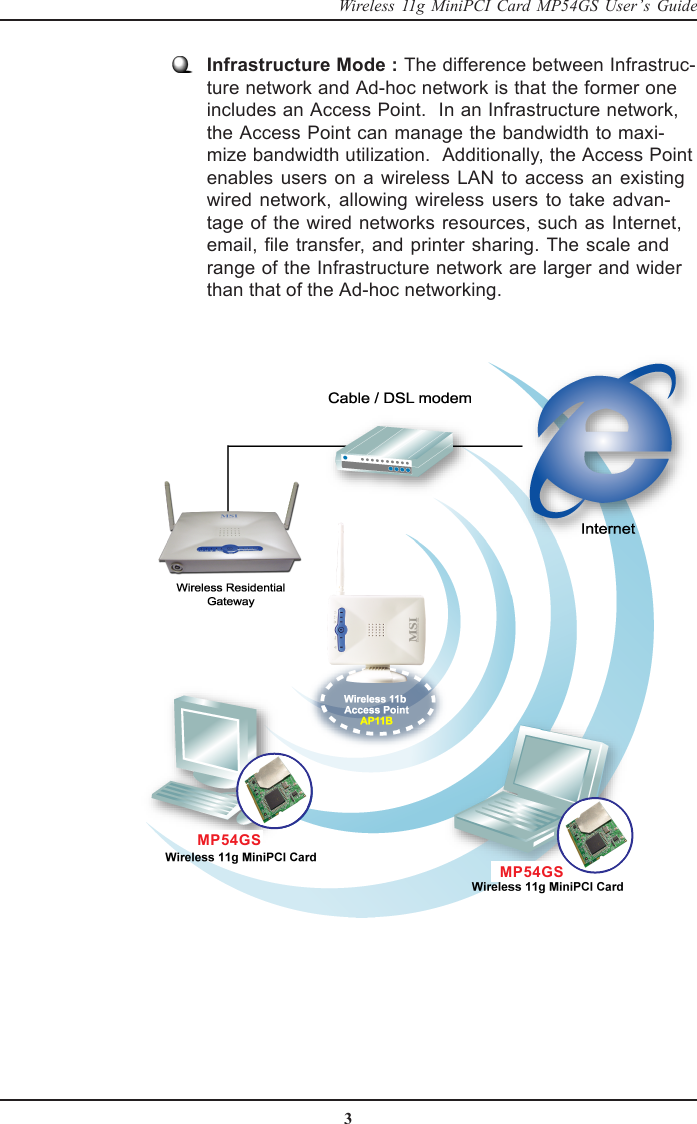 3Wireless 11g MiniPCI Card MP54GS User’s GuideInfrastructure Mode : The difference between Infrastruc-ture network and Ad-hoc network is that the former oneincludes an Access Point.  In an Infrastructure network,the Access Point can manage the bandwidth to maxi-mize bandwidth utilization.  Additionally, the Access Pointenables users on a wireless LAN to access an existingwired network, allowing wireless users to take advan-tage of the wired networks resources, such as Internet,email, file transfer, and printer sharing. The scale andrange of the Infrastructure network are larger and widerthan that of the Ad-hoc networking.MP54GSMP54GS