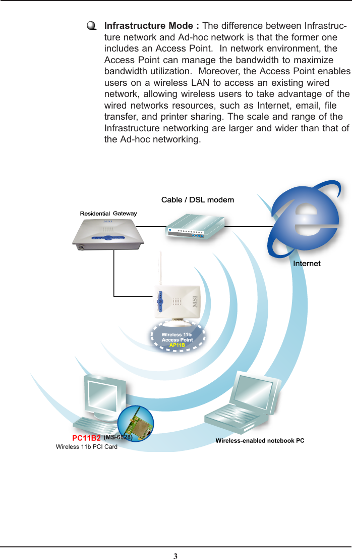 3Infrastructure Mode : The difference between Infrastruc-ture network and Ad-hoc network is that the former oneincludes an Access Point.  In network environment, theAccess Point can manage the bandwidth to maximizebandwidth utilization.  Moreover, the Access Point enablesusers on a wireless LAN to access an existing wirednetwork, allowing wireless users to take advantage of thewired networks resources, such as Internet, email, filetransfer, and printer sharing. The scale and range of theInfrastructure networking are larger and wider than that ofthe Ad-hoc networking.(MS-6828)