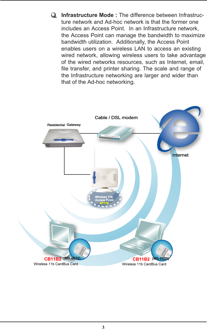 3Infrastructure Mode : The difference between Infrastruc-ture network and Ad-hoc network is that the former oneincludes an Access Point.  In an Infrastructure network,the Access Point can manage the bandwidth to maximizebandwidth utilization.  Additionally, the Access Pointenables users on a wireless LAN to access an existingwired network, allowing wireless users to take advantageof the wired networks resources, such as Internet, email,file transfer, and printer sharing. The scale and range ofthe Infrastructure networking are larger and wider thanthat of the Ad-hoc networking.(MS-6829) (MS-6829)