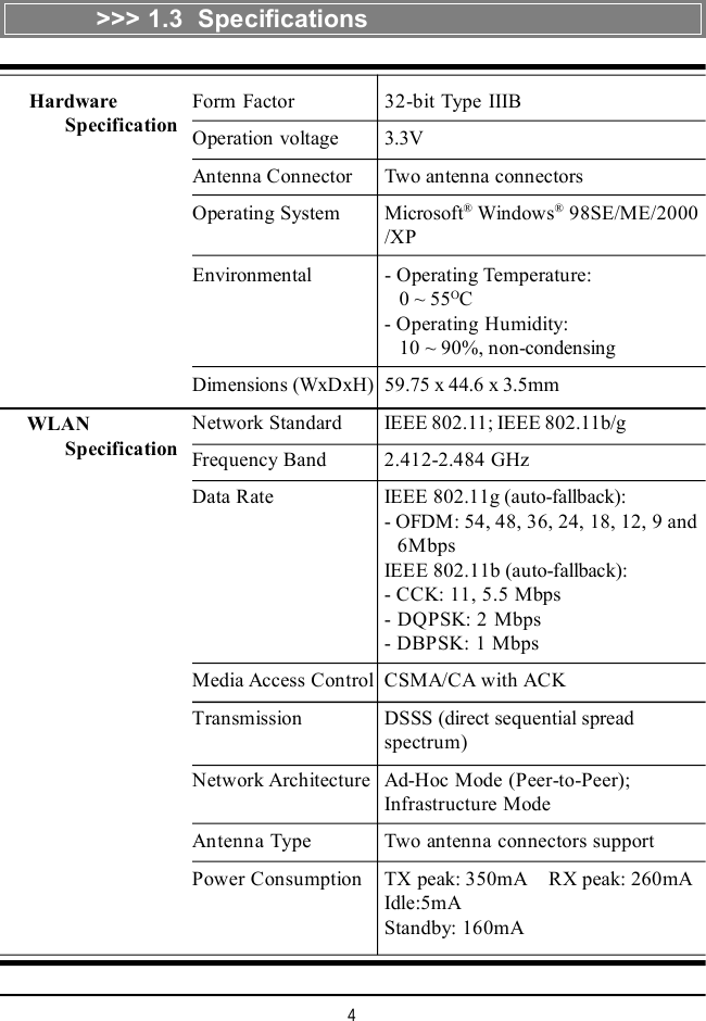 4&gt;&gt;&gt; 1.3  SpecificationsForm Factor 32-bit Type IIIBOperation voltage 3.3VAntenna Connector Two antenna connectorsOperating System Microsoft® Windows® 98SE/ME/2000/XPEnvironmental - Operating Temperature:   0 ~ 55OC- Operating Humidity:   10 ~ 90%, non-condensingDimensions (WxDxH)59.75 x 44.6 x 3.5mmNetwork Standard IEEE 802.11; IEEE 802.11b/gFrequency Band 2.412-2.484 GHzData Rate IEEE 802.11g (auto-fallback):- OFDM: 54, 48, 36, 24, 18, 12, 9 and  6MbpsIEEE 802.11b (auto-fallback):- CCK: 11, 5.5 Mbps- DQPSK: 2 Mbps- DBPSK: 1 MbpsMedia Access ControlCSMA/CA with ACKTransmission DSSS (direct sequential spreadspectrum)Network ArchitectureAd-Hoc Mode (Peer-to-Peer);Infrastructure ModeAntenna Type Two antenna connectors supportPower Consumption TX peak: 350mA    RX peak: 260mAIdle:5mAStandby: 160mA      Hardware            Specification      WLAN            Specification