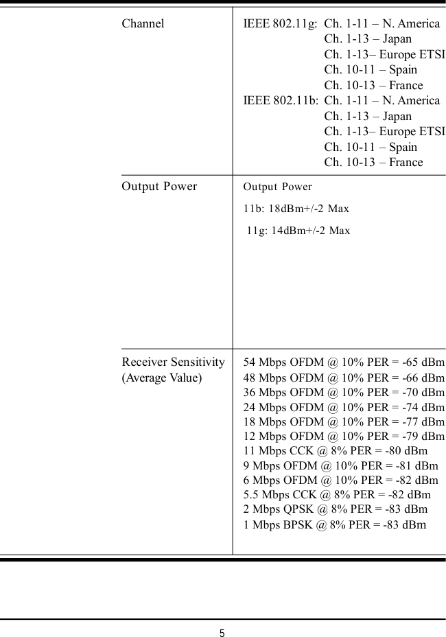 5Channel IEEE 802.11g:Ch. 1-11 – N. AmericaCh. 1-13 – JapanCh. 1-13– Europe ETSICh. 10-11 – SpainCh. 10-13 – FranceIEEE 802.11b:Ch. 1-11 – N. AmericaCh. 1-13 – JapanCh. 1-13– Europe ETSICh. 10-11 – SpainCh. 10-13 – FranceOutput Power Output Power11b: 18dBm+/-2 Max                                      11g: 14dBm+/-2 MaxReceiver Sensitivity 54 Mbps OFDM @ 10% PER = -65 dBm(Average Value) 48 Mbps OFDM @ 10% PER = -66 dBm36 Mbps OFDM @ 10% PER = -70 dBm24 Mbps OFDM @ 10% PER = -74 dBm18 Mbps OFDM @ 10% PER = -77 dBm12 Mbps OFDM @ 10% PER = -79 dBm11 Mbps CCK @ 8% PER = -80 dBm9 Mbps OFDM @ 10% PER = -81 dBm6 Mbps OFDM @ 10% PER = -82 dBm5.5 Mbps CCK @ 8% PER = -82 dBm2 Mbps QPSK @ 8% PER = -83 dBm1 Mbps BPSK @ 8% PER = -83 dBm
