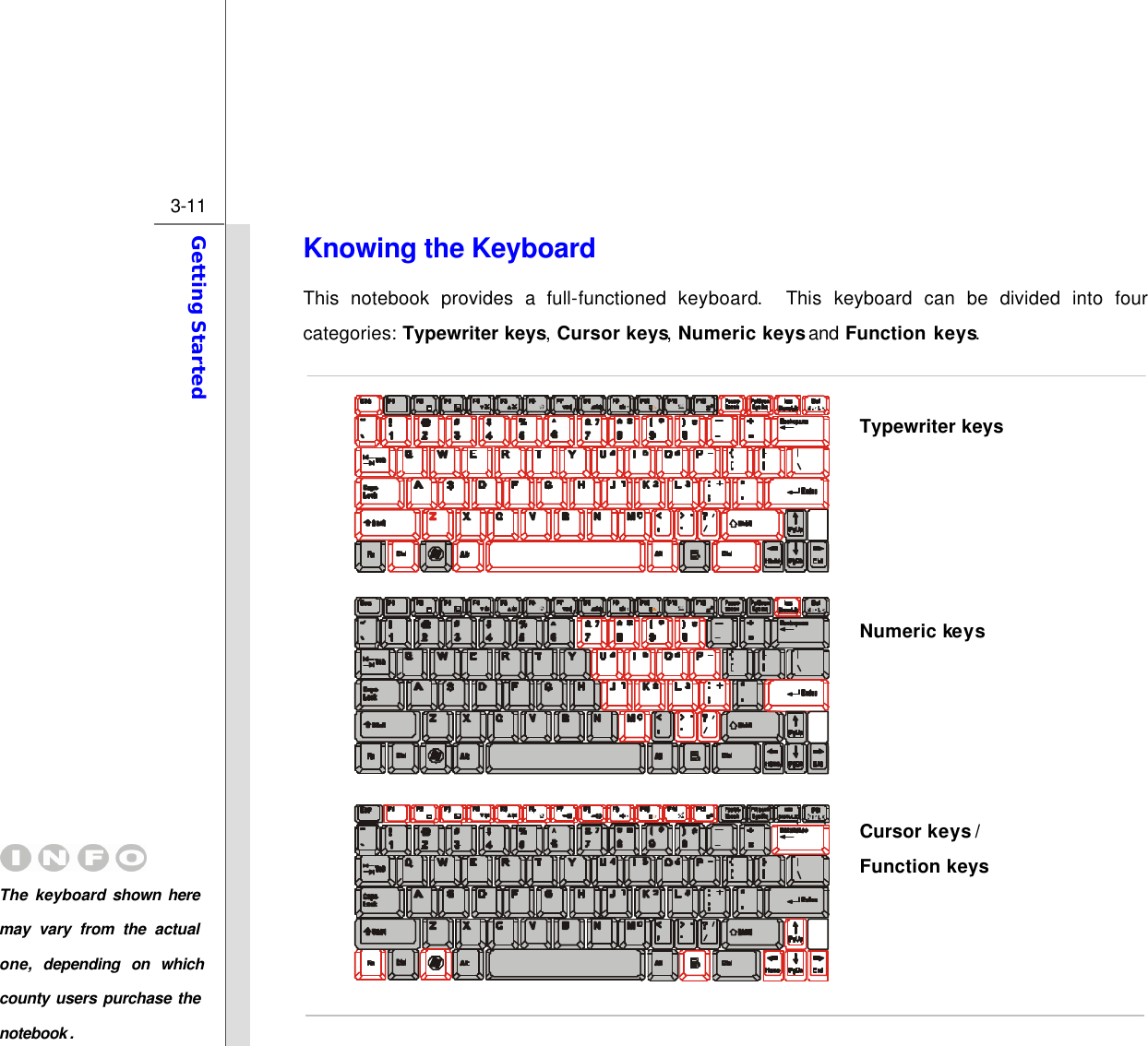  3-11 Getting Started  Knowing the Keyboard This notebook provides a full-functioned  keyboard.  This keyboard can be divided into four categories: Typewriter keys, Cursor keys, Numeric keys and Function keys.           The  keyboard shown here may vary from the actual one, depending on which county users purchase the notebook. Typewriter keys Numeric keys Cursor keys / Function keys 