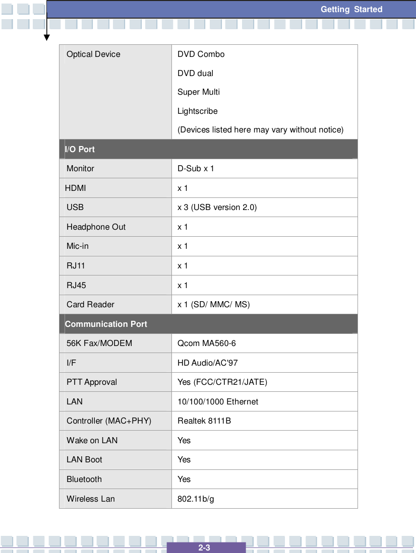   2-3 Getting Started Optical Device  DVD Combo DVD dual Super Multi  Lightscribe  (Devices listed here may vary without notice) I/O Port Monitor  D-Sub x 1 HDMI  x 1 USB  x 3 (USB version 2.0) Headphone Out  x 1  Mic-in  x 1 RJ11  x 1 RJ45  x 1 Card Reader  x 1 (SD/ MMC/ MS) Communication Port 56K Fax/MODEM  Qcom MA560-6 I/F  HD Audio/AC&apos;97 PTT Approval  Yes (FCC/CTR21/JATE) LAN  10/100/1000 Ethernet Controller (MAC+PHY)  Realtek 8111B Wake on LAN  Yes LAN Boot  Yes Bluetooth  Yes Wireless Lan  802.11b/g 