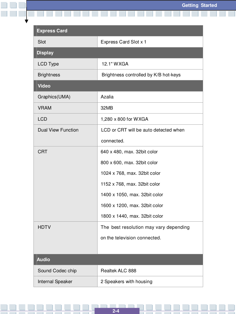  2-4 Getting Started Express Card  Slot  Express Card Slot x 1 Display LCD Type  12.1&quot; WXGA   Brightness  Brightness controlled by K/B hot-keys Video Graphics(UMA)  Azalia VRAM  32MB LCD  1,280 x 800 for WXGA  Dual View Function  LCD or CRT will be auto detected when connected.   CRT  640 x 480, max. 32bit color 800 x 600, max. 32bit color 1024 x 768, max. 32bit color 1152 x 768, max. 32bit color 1400 x 1050, max. 32bit color 1600 x 1200, max. 32bit color  1800 x 1440, max. 32bit color HDTV The best resolution may vary dependingon the television connected.   Audio Sound Codec chip  Realtek ALC 888 Internal Speaker  2 Speakers with housing 