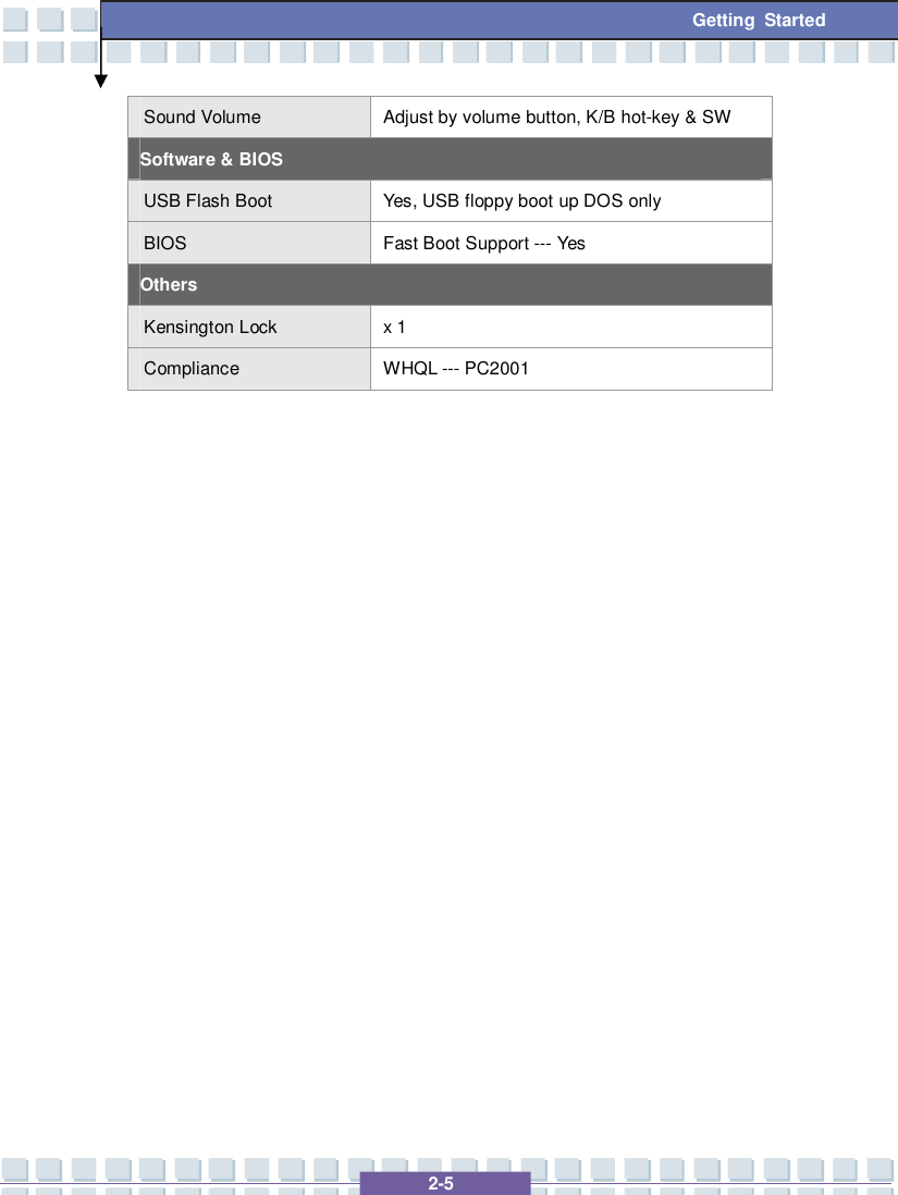   2-5 Getting Started Sound Volume  Adjust by volume button, K/B hot-key &amp; SW Software &amp; BIOS USB Flash Boot  Yes, USB floppy boot up DOS only BIOS  Fast Boot Support --- Yes Others Kensington Lock   x 1 Compliance  WHQL --- PC2001                 