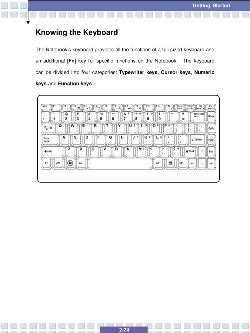   2-24 Getting Started Knowing the Keyboard The Notebook’s keyboard provides all the functions of a full-sized keyboard and an additional [Fn] key for specific functions on the Notebook.  The keyboard can be divided into four categories: Typewriter keys, Cursor keys, Numeric keys and Function keys.                    