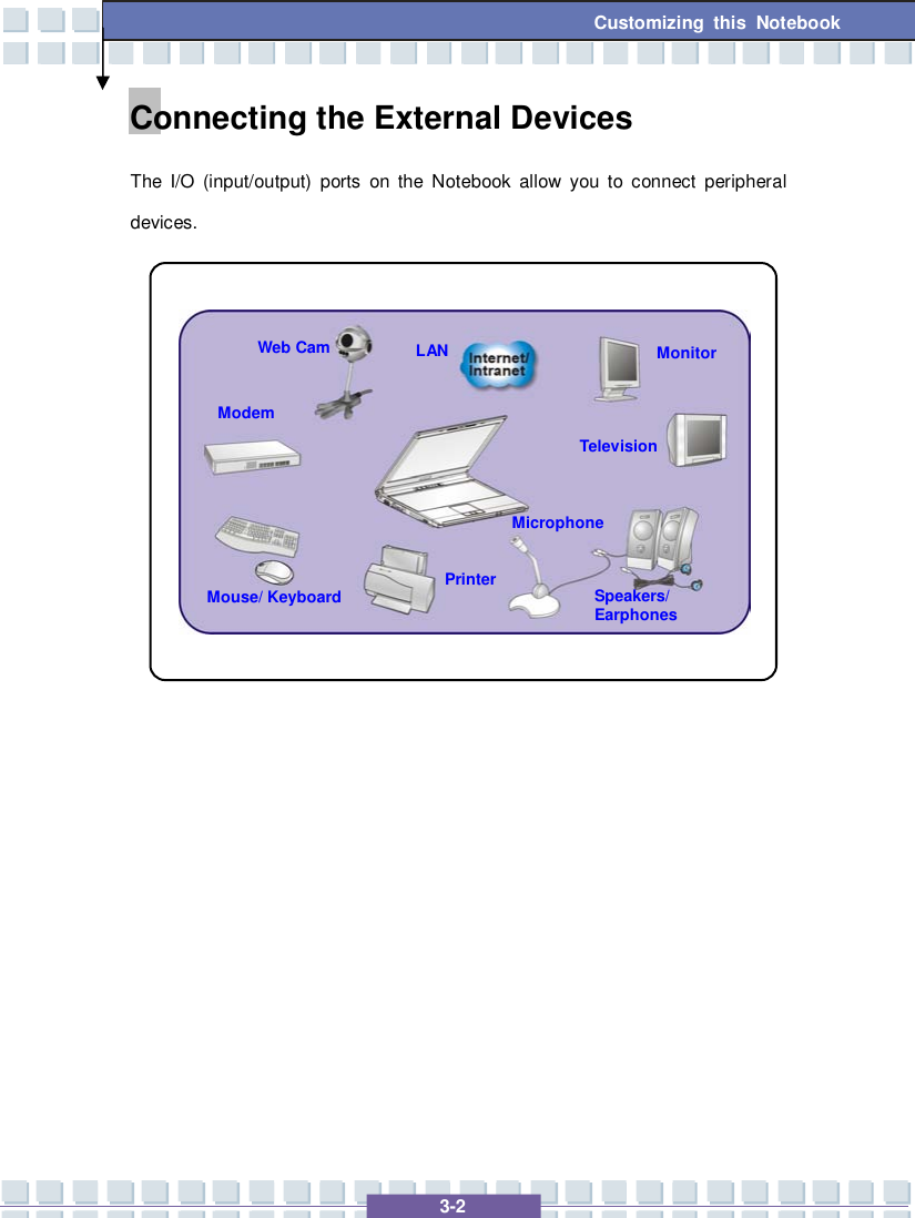   3-2 Customizing this Notebook  Connecting the External Devices The I/O (input/output) ports on the Notebook allow you to connect peripheral devices.                      Mouse/ Keyboard  Printer Monitor Television Microphone Speakers/ Earphones Modem LAN Web Cam 