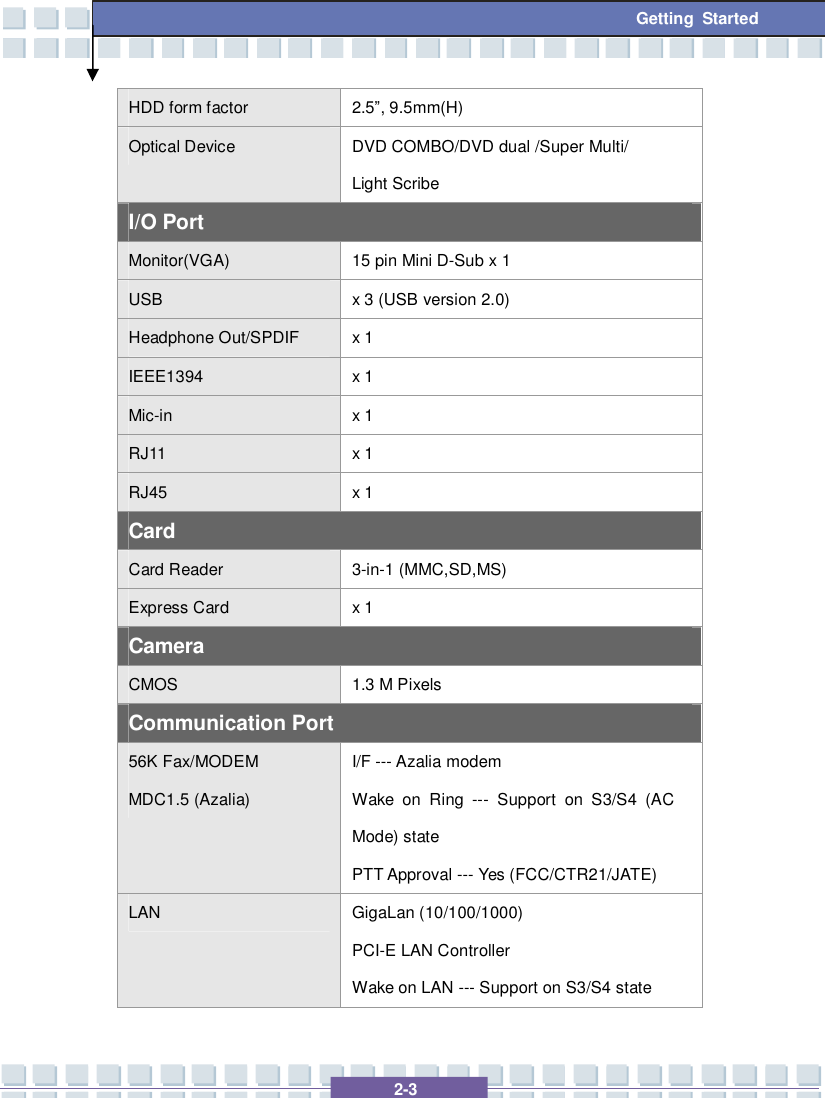   2-3  Getting Started HDD form factor  2.5”, 9.5mm(H) Optical Device  DVD COMBO/DVD dual /Super Multi/ Light Scribe I/O Port Monitor(VGA)  15 pin Mini D-Sub x 1 USB  x 3 (USB version 2.0) Headphone Out/SPDIF   x 1 IEEE1394  x 1 Mic-in  x 1 RJ11  x 1 RJ45  x 1 Card Card Reader  3-in-1 (MMC,SD,MS) Express Card  x 1  Camera CMOS 1.3 M Pixels Communication Port 56K Fax/MODEM MDC1.5 (Azalia) I/F --- Azalia modem Wake on Ring --- Support on S3/S4 (AC Mode) state PTT Approval --- Yes (FCC/CTR21/JATE) LAN  GigaLan (10/100/1000) PCI-E LAN Controller  Wake on LAN --- Support on S3/S4 state 