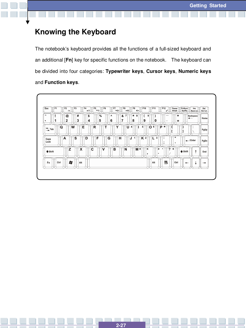   2-27  Getting Started Knowing the Keyboard The notebook’s keyboard provides all the functions of a full-sized keyboard and an additional [Fn] key for specific functions on the notebook.  The keyboard can be divided into four categories: Typewriter keys, Cursor keys, Numeric keys and Function keys.                    