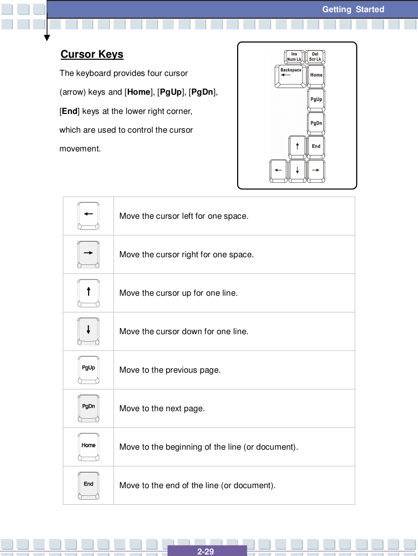   2-29  Getting Started Cursor Keys The keyboard provides four cursor  (arrow) keys and [Home], [PgUp], [PgDn], [End] keys at the lower right corner,  which are used to control the cursor  movement.   Move the cursor left for one space.  Move the cursor right for one space.  Move the cursor up for one line.  Move the cursor down for one line.  Move to the previous page.  Move to the next page.  Move to the beginning of the line (or document).  Move to the end of the line (or document).  