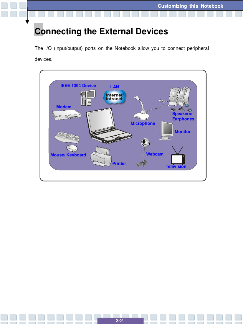   3-2 Customizing this Notebook  Connecting the External Devices The I/O (input/output) ports on the Notebook allow you to connect peripheral devices.                     Mouse/ Keyboard Printer IEEE 1394 Device Monitor Television Microphone Speakers/ Earphones Modem LAN Webcam 