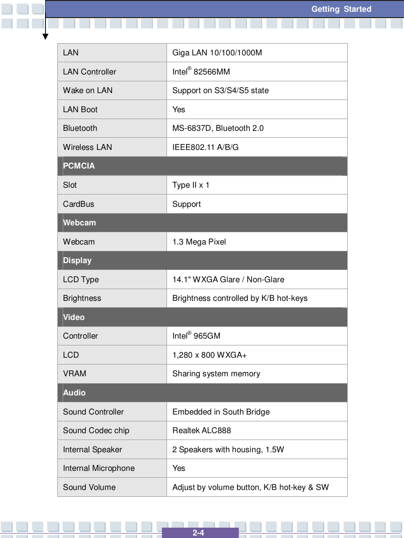   2-4 Getting Started LAN  Giga LAN 10/100/1000M LAN Controller  Intel® 82566MM Wake on LAN  Support on S3/S4/S5 state LAN Boot  Yes Bluetooth  MS-6837D, Bluetooth 2.0 Wireless LAN  IEEE802.11 A/B/G PCMCIA Slot  Type II x 1  CardBus  Support Webcam Webcam  1.3 Mega Pixel Display LCD Type  14.1&quot; WXGA Glare / Non-Glare Brightness  Brightness controlled by K/B hot-keys Video Controller  Intel® 965GM LCD  1,280 x 800 WXGA+  VRAM  Sharing system memory Audio Sound Controller  Embedded in South Bridge Sound Codec chip  Realtek ALC888 Internal Speaker  2 Speakers with housing, 1.5W  Internal Microphone  Yes Sound Volume  Adjust by volume button, K/B hot-key &amp; SW 