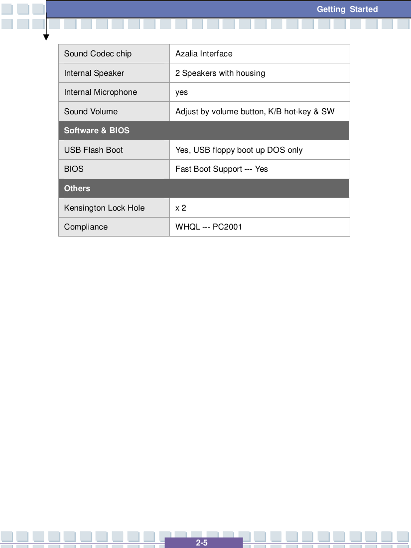   2-5 Getting Started Sound Codec chip  Azalia Interface Internal Speaker  2 Speakers with housing Internal Microphone  yes Sound Volume  Adjust by volume button, K/B hot-key &amp; SW Software &amp; BIOS USB Flash Boot  Yes, USB floppy boot up DOS only BIOS  Fast Boot Support --- Yes Others Kensington Lock Hole  x 2 Compliance  WHQL --- PC2001               