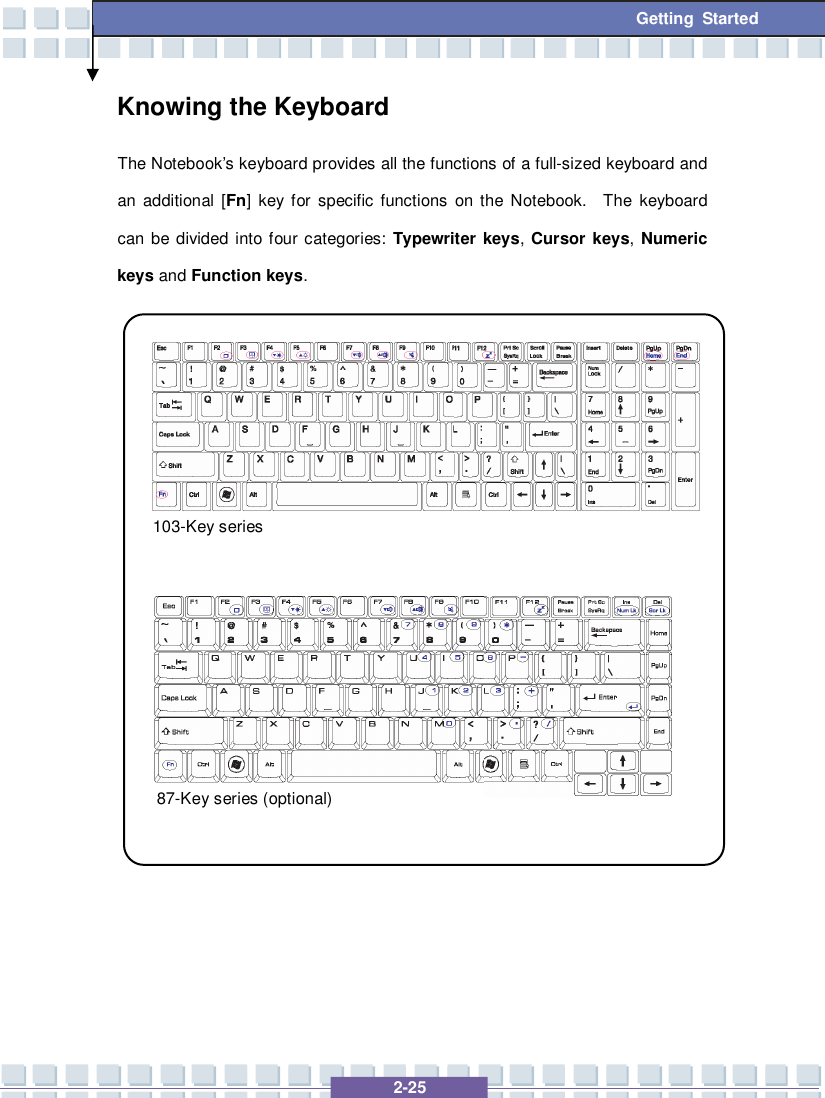   2-25 Getting Started Knowing the Keyboard The Notebook’s keyboard provides all the functions of a full-sized keyboard and an additional [Fn] key for specific functions on the Notebook.  The keyboard can be divided into four categories: Typewriter keys, Cursor keys, Numeric keys and Function keys.               103-Key series 87-Key series (optional) 