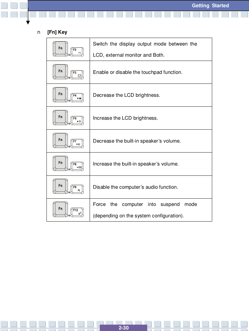   2-30 Getting Started n [Fn] Key +  Switch the display output mode between the LCD, external monitor and Both. +   Enable or disable the touchpad function. +   Decrease the LCD brightness. +   Increase the LCD brightness. +   Decrease the built-in speaker’s volume. +   Increase the built-in speaker’s volume. +   Disable the computer’s audio function. +  Force the computer into suspend mode (depending on the system configuration).         