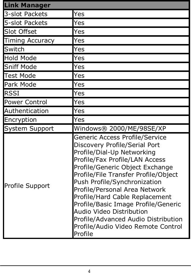 Link Manager 3-slot Packets  Yes 5-slot Packets  Yes Slot Offset  Yes Timing Accuracy  Yes Switch  Yes Hold Mode   Yes Sniff Mode  Yes Test Mode   Yes Park Mode   Yes RSSI  Yes Power Control  Yes Authentication  Yes Encryption  Yes System Support   Windows® 2000/ME/98SE/XP Profile Support  Generic Access Profile/Service Discovery Profile/Serial Port Profile/Dial-Up Networking Profile/Fax Profile/LAN Access Profile/Generic Object Exchange Profile/File Transfer Profile/Object Push Profile/Synchronization Profile/Personal Area Network Profile/Hard Cable Replacement Profile/Basic Image Profile/Generic Audio Video Distribution Profile/Advanced Audio Distribution Profile/Audio Video Remote Control Profile 4 