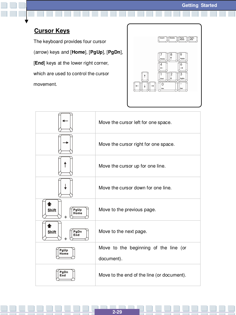   2-29 Getting Started Cursor Keys The keyboard provides four cursor  (arrow) keys and [Home], [PgUp], [PgDn], [End] keys at the lower right corner,  which are used to control the cursor  movement.   Move the cursor left for one space.  Move the cursor right for one space.  Move the cursor up for one line.  Move the cursor down for one line.  +   Move to the previous page.  +   Move to the next page.  Move to the beginning of the line (or document).  Move to the end of the line (or document).  