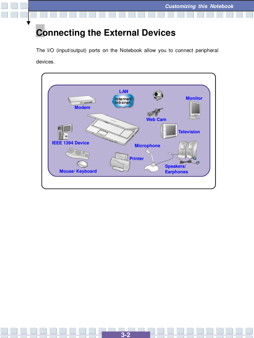   3-2 Customizing this Notebook  Connecting the External Devices The I/O (input/output) ports on the Notebook allow you to connect peripheral devices.                      Mouse/ Keyboard Printer IEEE 1394 Device Monitor Television Microphone Speakers/ Earphones Modem LAN Web Cam 