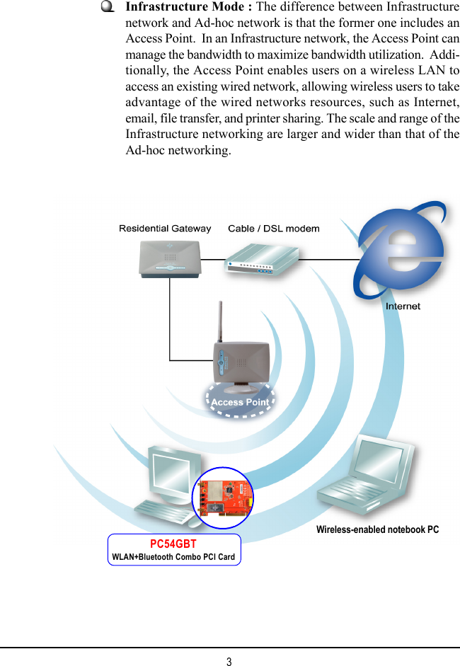 3Infrastructure Mode : The difference between Infrastructurenetwork and Ad-hoc network is that the former one includes anAccess Point.  In an Infrastructure network, the Access Point canmanage the bandwidth to maximize bandwidth utilization.  Addi-tionally, the Access Point enables users on a wireless LAN toaccess an existing wired network, allowing wireless users to takeadvantage of the wired networks resources, such as Internet,email, file transfer, and printer sharing. The scale and range of theInfrastructure networking are larger and wider than that of theAd-hoc networking.Wireless-enabled notebook PCPC54GBTWLAN+Bluetooth Combo PCI Card