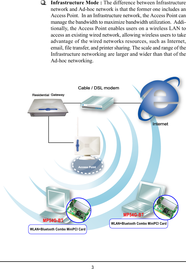 3Infrastructure Mode : The difference between Infrastructurenetwork and Ad-hoc network is that the former one includes anAccess Point.  In an Infrastructure network, the Access Point canmanage the bandwidth to maximize bandwidth utilization.  Addi-tionally, the Access Point enables users on a wireless LAN toaccess an existing wired network, allowing wireless users to takeadvantage of the wired networks resources, such as Internet,email, file transfer, and printer sharing. The scale and range of theInfrastructure networking are larger and wider than that of theAd-hoc networking.MP54G-BTMP54G-BTWLAN+Bluetooth Combo MiniPCI CardWLAN+Bluetooth Combo MiniPCI Card