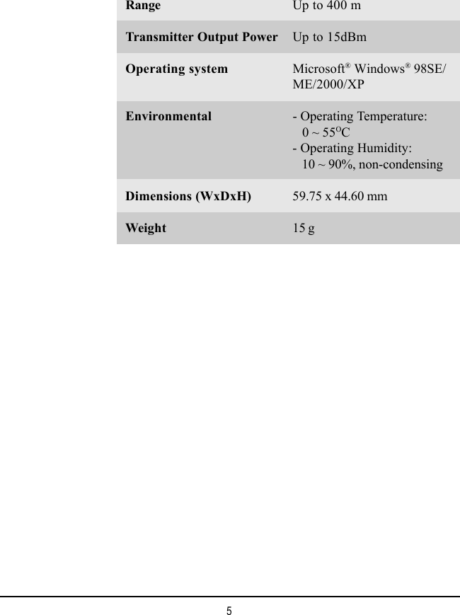 5Range Up to 400 mTransmitter Output Power Up to 15dBmOperating system Microsoft® Windows® 98SE/ME/2000/XPEnvironmental - Operating Temperature:   0 ~ 55OC- Operating Humidity:   10 ~ 90%, non-condensingDimensions (WxDxH) 59.75 x 44.60 mmWeight 15 g