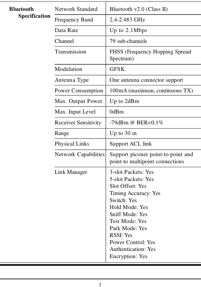 7Network Standard Bluetooth v2.0 (Class II)Frequency Band 2.4-2.483 GHzData Rate Up to 2.1MbpsChannel 79 sub-channelsTransmission FHSS (Frequency Hopping SpreadSpectrum)Modulation GFSKAntenna Type One antenna connector supportPower Consumption 100mA (maximum, continuous TX)Max. Output Power Up to 2dBmMax. Input Level 0dBmReceiver Sensitivity -79dBm @ BER&lt;0.1%Range Up to 30 mPhysical Links Support ACL linkNetwork Capabilities Support piconet point-to-point andpoint-to multipoint connectionsLink Manager 3-slot Packets: Yes5-slot Packets: YesSlot Offset: YesTiming Accuracy: YesSwitch: YesHold Mode: YesSniff Mode: YesTest Mode: YesPark Mode: YesRSSI: YesPower Control: YesAuthentication: YesEncryption: Yes      Bluetooth            Specification