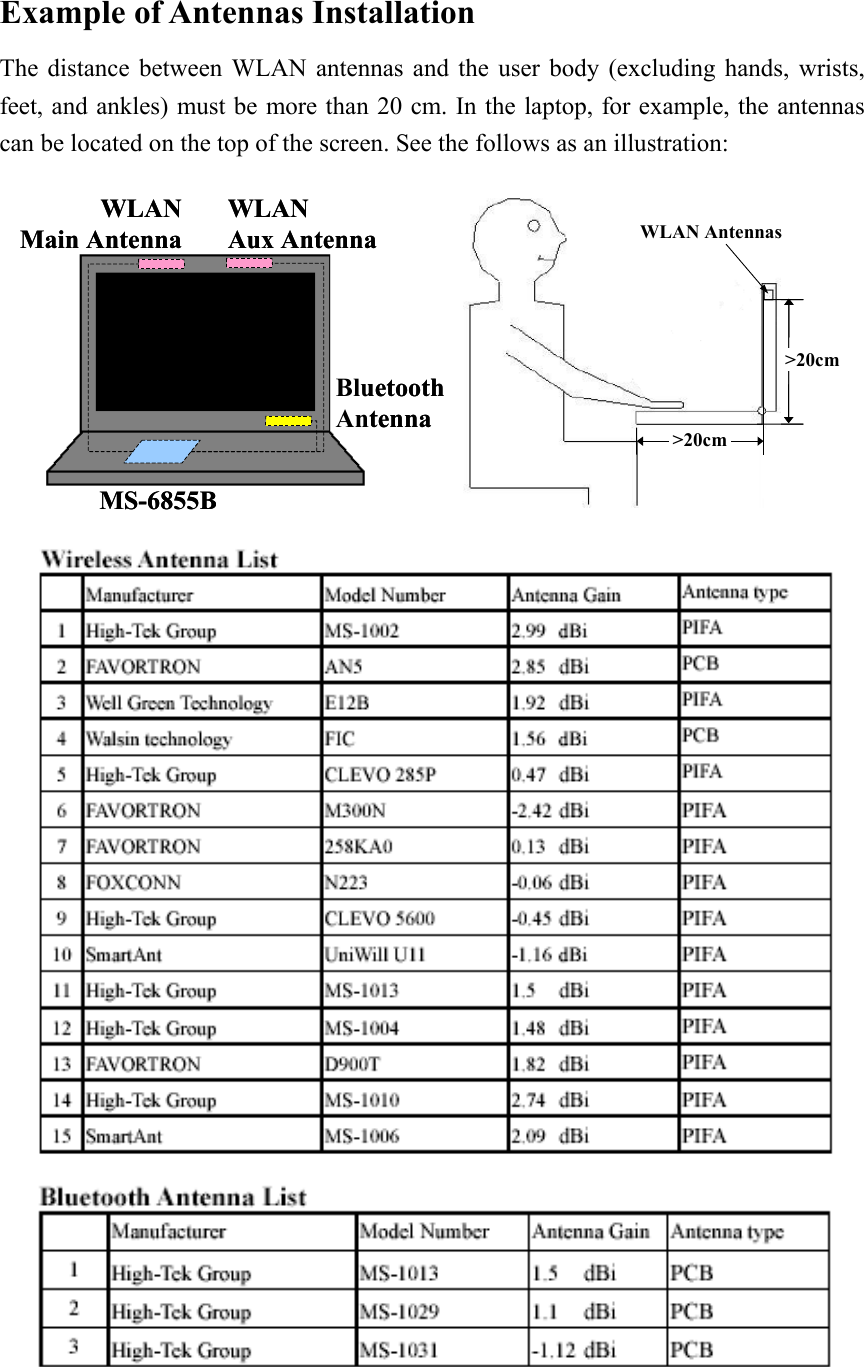 Example of Antennas Installation The distance between WLAN antennas and the user body (excluding hands, wrists, feet, and ankles) must be more than 20 cm. In the laptop, for example, the antennas can be located on the top of the screen. See the follows as an illustration:  MS-6855BWLANMain AntennaWLANAux AntennaBluetoothAntennaMS-6855BWLANMain AntennaWLANAux AntennaBluetoothAntenna&gt;20cmWLAN Antennas&gt;20cm&gt;20cmWLAN Antennas&gt;20cm