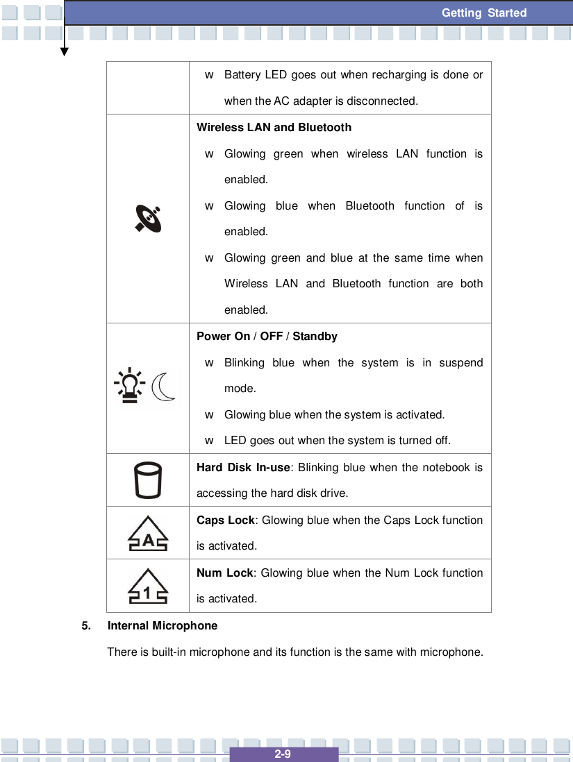   2-9  Getting Started w Battery LED goes out when recharging is done or when the AC adapter is disconnected.  Wireless LAN and Bluetooth w Glowing green when wireless LAN function is enabled.  w Glowing blue when Bluetooth function of is enabled.   w Glowing green and blue at the same time when Wireless LAN and Bluetooth function are both enabled.  Power On / OFF / Standby w Blinking blue when the system is in suspend mode. w Glowing blue when the system is activated.   w LED goes out when the system is turned off.  Hard Disk In-use: Blinking blue when the notebook is accessing the hard disk drive.  Caps Lock: Glowing blue when the Caps Lock function is activated.  Num Lock: Glowing blue when the Num Lock function is activated. 5. Internal Microphone There is built-in microphone and its function is the same with microphone.   