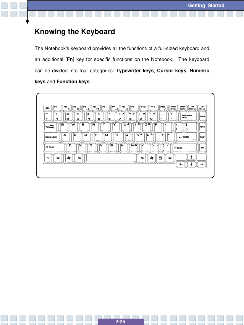   2-25  Getting Started Knowing the Keyboard The Notebook’s keyboard provides all the functions of a full-sized keyboard and an additional [Fn] key for specific functions on the Notebook.  The keyboard can be divided into four categories: Typewriter keys, Cursor keys, Numeric keys and Function keys.              