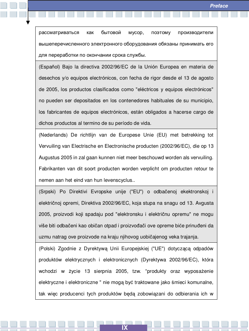   IX  Preface рассматриваться как бытовой мусор,  поэтому производители вышеперечисленного электронного оборудования обязаны принимать его для переработки по окончании срока службы. (Español) Bajo la directiva 2002/96/EC de la Unión Europea en materia de desechos y/o equipos electrónicos, con fecha de rigor desde el 13 de agosto de 2005, los productos clasificados como &quot;eléctricos y equipos electrónicos&quot; no pueden ser depositados en los contenedores habituales de su municipio, los fabricantes de equipos electrónicos, están obligados a hacerse cargo de dichos productos al termino de su período de vida. (Nederlands) De richtlijn van de Europese Unie (EU) met betrekking tot Vervuiling van Electrische en Electronische producten (2002/96/EC), die op 13 Augustus 2005 in zal gaan kunnen niet meer beschouwd worden als vervuiling. Fabrikanten van dit soort producten worden verplicht om producten retour te nemen aan het eind van hun levenscyclus.. (Srpski) Po Direktivi Evropske unije (&quot;EU&quot;) o odbačenoj ekektronskoj i električnoj opremi, Direktiva 2002/96/EC, koja stupa na snagu od 13. Avgusta 2005, proizvodi koji spadaju pod &quot;elektronsku i električnu opremu&quot; ne mogu više biti odbačeni kao običan otpad i proizvođači ove opreme biće prinuđeni da uzmu natrag ove proizvode na kraju njihovog uobičajenog veka trajanja. (Polski) Zgodnie z Dyrektywą Unii Europejskiej (&quot;UE&quot;) dotyczącą odpadów produktów elektrycznych i elektronicznych (Dyrektywa 2002/96/EC), która wchodzi w  życie 13 sierpnia 2005, tzw.  “produkty oraz wyposażenie elektryczne i elektroniczne &quot; nie mogą być traktowane jako śmieci komunalne, tak więc producenci tych produktów będą zobowiązani do odbierania ich w 