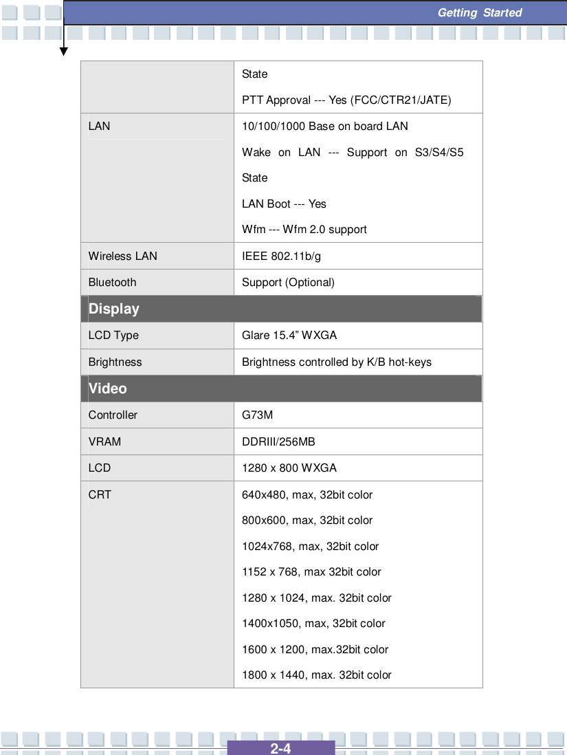   2-4  Getting Started State PTT Approval --- Yes (FCC/CTR21/JATE) LAN  10/100/1000 Base on board LAN Wake on LAN --- Support on S3/S4/S5 State LAN Boot --- Yes Wfm --- Wfm 2.0 support Wireless LAN  IEEE 802.11b/g  Bluetooth   Support (Optional) Display LCD Type  Glare 15.4” WXGA  Brightness  Brightness controlled by K/B hot-keys Video Controller  G73M VRAM  DDRIII/256MB LCD  1280 x 800 WXGA CRT   640x480, max, 32bit color 800x600, max, 32bit color 1024x768, max, 32bit color 1152 x 768, max 32bit color 1280 x 1024, max. 32bit color 1400x1050, max, 32bit color 1600 x 1200, max.32bit color 1800 x 1440, max. 32bit color 