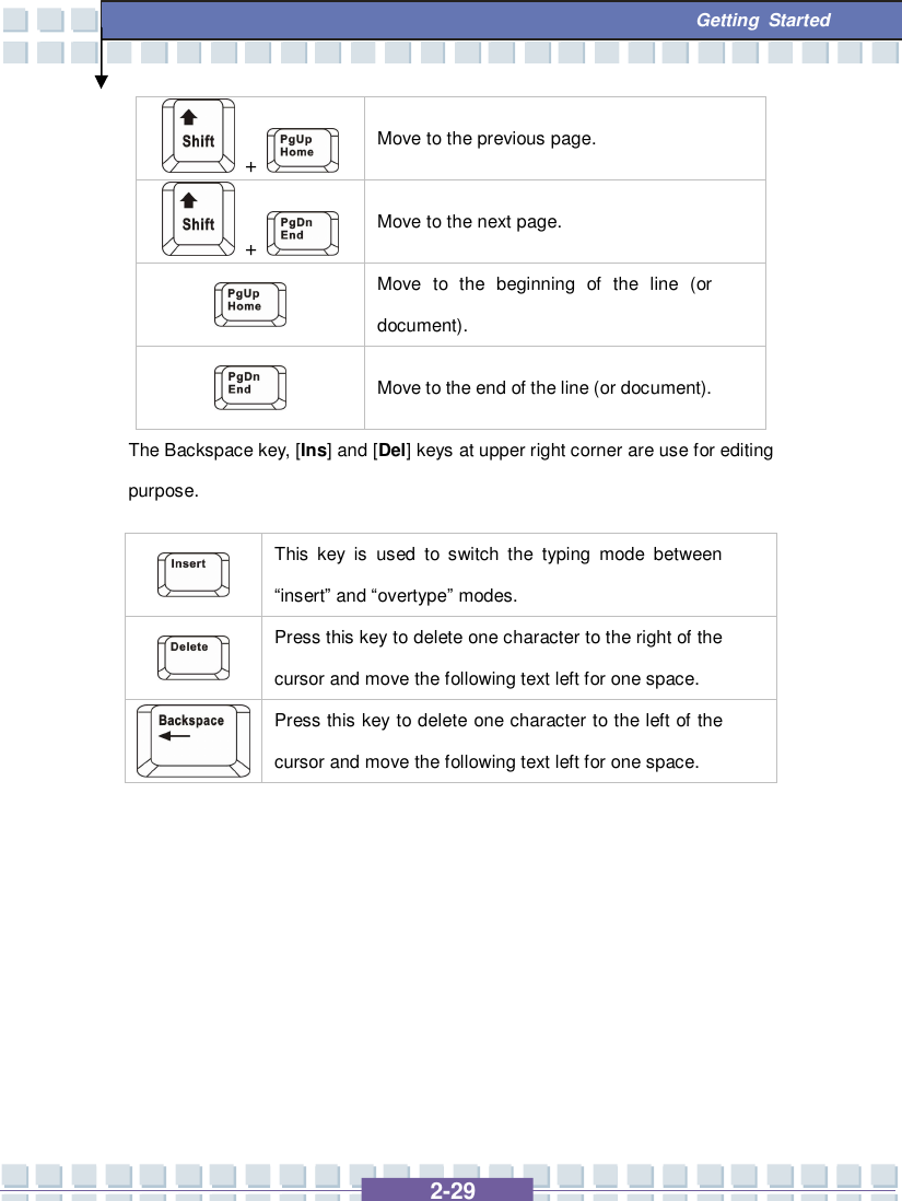   2-29  Getting Started  +   Move to the previous page.  +   Move to the next page.  Move to the beginning of the line (or document).  Move to the end of the line (or document). The Backspace key, [Ins] and [Del] keys at upper right corner are use for editing purpose.  This key is used to switch the typing mode between “insert” and “overtype” modes.  Press this key to delete one character to the right of the cursor and move the following text left for one space.  Press this key to delete one character to the left of the cursor and move the following text left for one space.      