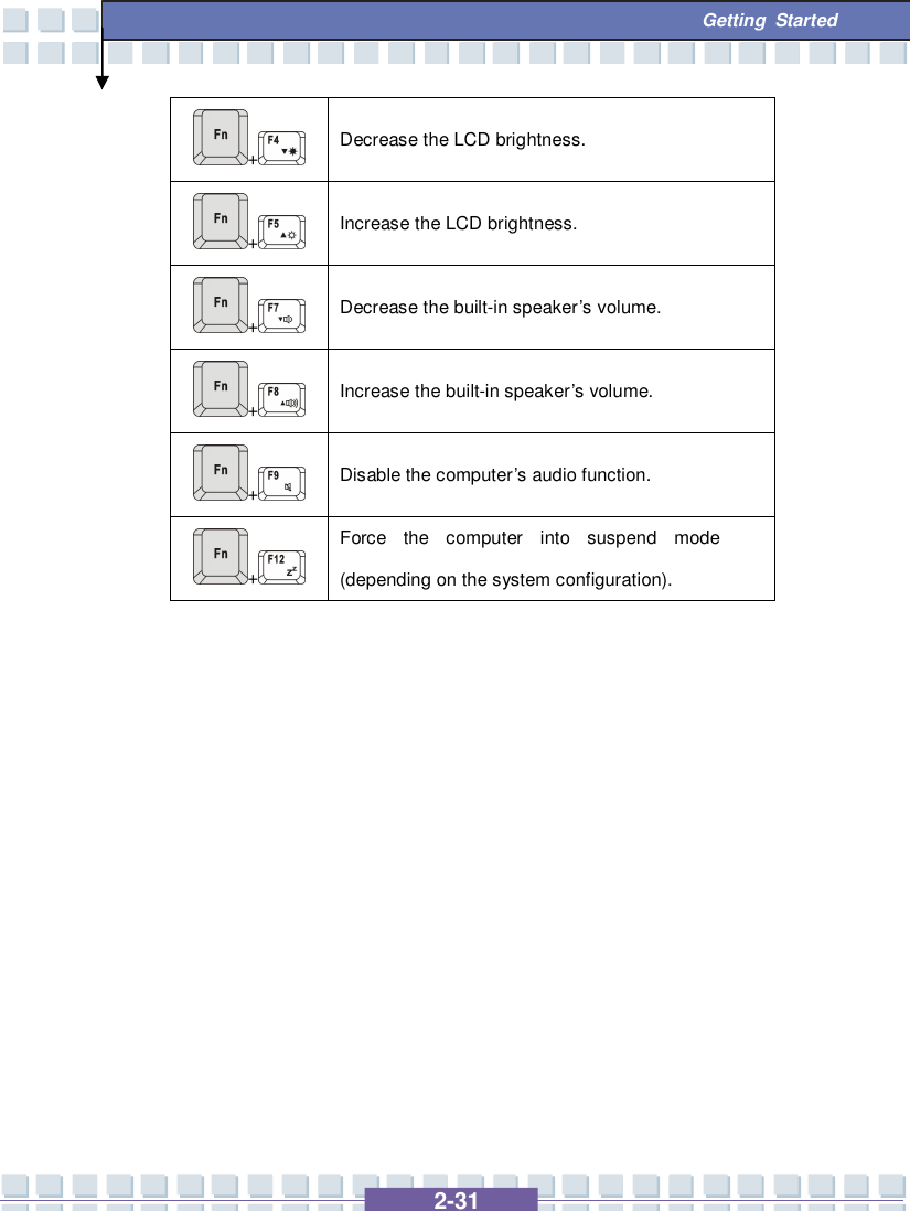   2-31  Getting Started +   Decrease the LCD brightness. +   Increase the LCD brightness. +   Decrease the built-in speaker’s volume. +   Increase the built-in speaker’s volume. +   Disable the computer’s audio function. +  Force the computer into suspend mode (depending on the system configuration).  
