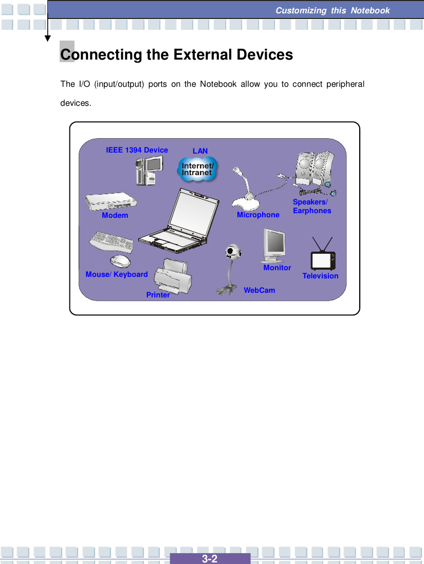   3-2 Customizing this Notebook  Connecting the External Devices The I/O (input/output) ports on the Notebook allow you to connect peripheral devices.              Mouse/ Keyboard Printer IEEE 1394 Device Monitor  Television Microphone Speakers/ Earphones Modem LAN WebCam 