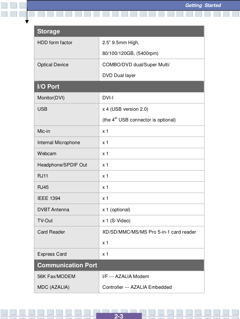   2-3  Getting Started Storage HDD form factor  2.5” 9.5mm High,  80/100/120GB, (5400rpm) Optical Device  COMBO/DVD dual/Super Multi/ DVD Dual layer I/O Port Monitor(DVI)  DVI-I USB  x 4 (USB version 2.0)  (the 4th USB connector is optional) Mic-in  x 1 Internal Microphone  x 1 Webcam  x 1 Headphone/SPDIF Out  x 1  RJ11  x 1 RJ45  x 1 IEEE 1394  x 1 DVBT Antenna  x 1 (optional) TV-Out  x 1 (S-Video) Card Reader  XD/SD/MMC/MS/MS Pro 5-in-1 card reader x 1 Express Card  x 1 Communication Port 56K Fax/MODEM MDC (AZALIA) I/F --- AZALIA Modem Controller --- AZALIA Embedded 