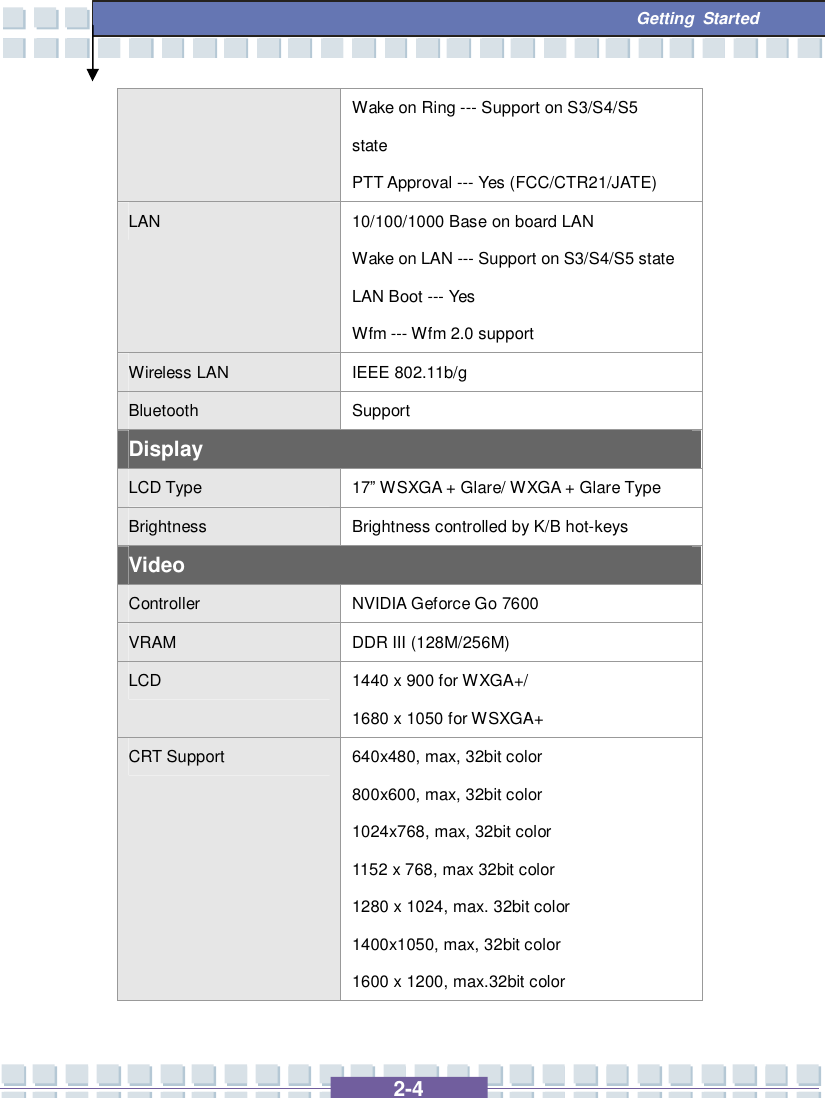   2-4  Getting Started Wake on Ring --- Support on S3/S4/S5 state PTT Approval --- Yes (FCC/CTR21/JATE) LAN  10/100/1000 Base on board LAN Wake on LAN --- Support on S3/S4/S5 state LAN Boot --- Yes Wfm --- Wfm 2.0 support Wireless LAN  IEEE 802.11b/g  Bluetooth  Support Display LCD Type  17” WSXGA + Glare/ WXGA + Glare Type Brightness  Brightness controlled by K/B hot-keys Video Controller  NVIDIA Geforce Go 7600 VRAM  DDR III (128M/256M) LCD  1440 x 900 for WXGA+/ 1680 x 1050 for WSXGA+ CRT Support  640x480, max, 32bit color 800x600, max, 32bit color 1024x768, max, 32bit color 1152 x 768, max 32bit color 1280 x 1024, max. 32bit color 1400x1050, max, 32bit color 1600 x 1200, max.32bit color 