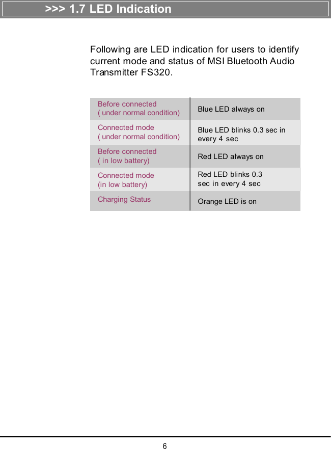 6&gt;&gt;&gt; 1.7 LED IndicationFollowing are LED indication for users to identifycurrent mode and status of MSI Bluetooth AudioTransmitter FS320.Before connected( under normal condition)Connected mode( under normal condition)Before connected( in low battery)Connected mode(in low battery)Charging StatusBlue LED always onBlue LED blinks 0.3 sec inevery 4 secRed LED always onRed LED blinks 0.3sec in every 4 secOrange LED is on