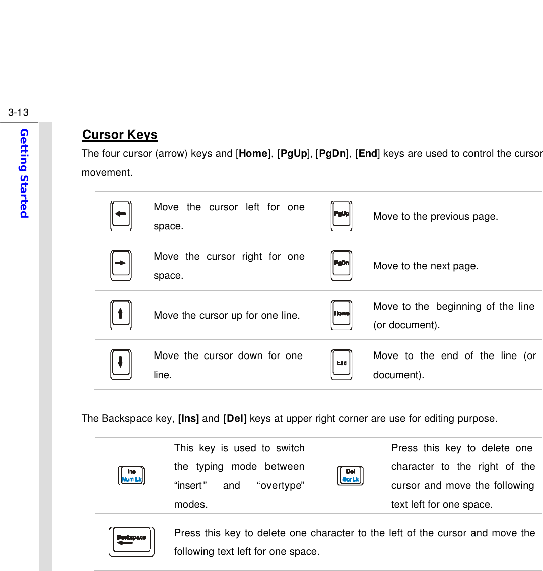  3-13 Getting Started  Cursor Keys The four cursor (arrow) keys and [Home], [PgUp], [PgDn], [End] keys are used to control the cursor movement.  Move the cursor left for one space.  Move to the previous page.  Move the cursor right for one space.  Move to the next page.  Move the cursor up for one line.  Move to the  beginning of the line (or document).  Move the cursor down for one line.  Move to the end of the line (or document).  The Backspace key, [Ins] and [Del] keys at upper right corner are use for editing purpose.  This key is used to switch the typing mode between “insert” and “overtype” modes.  Press this key to delete one character to the right of the cursor and move the following text left for one space.  Press this key to delete one character to the left of the cursor and move the following text left for one space. 