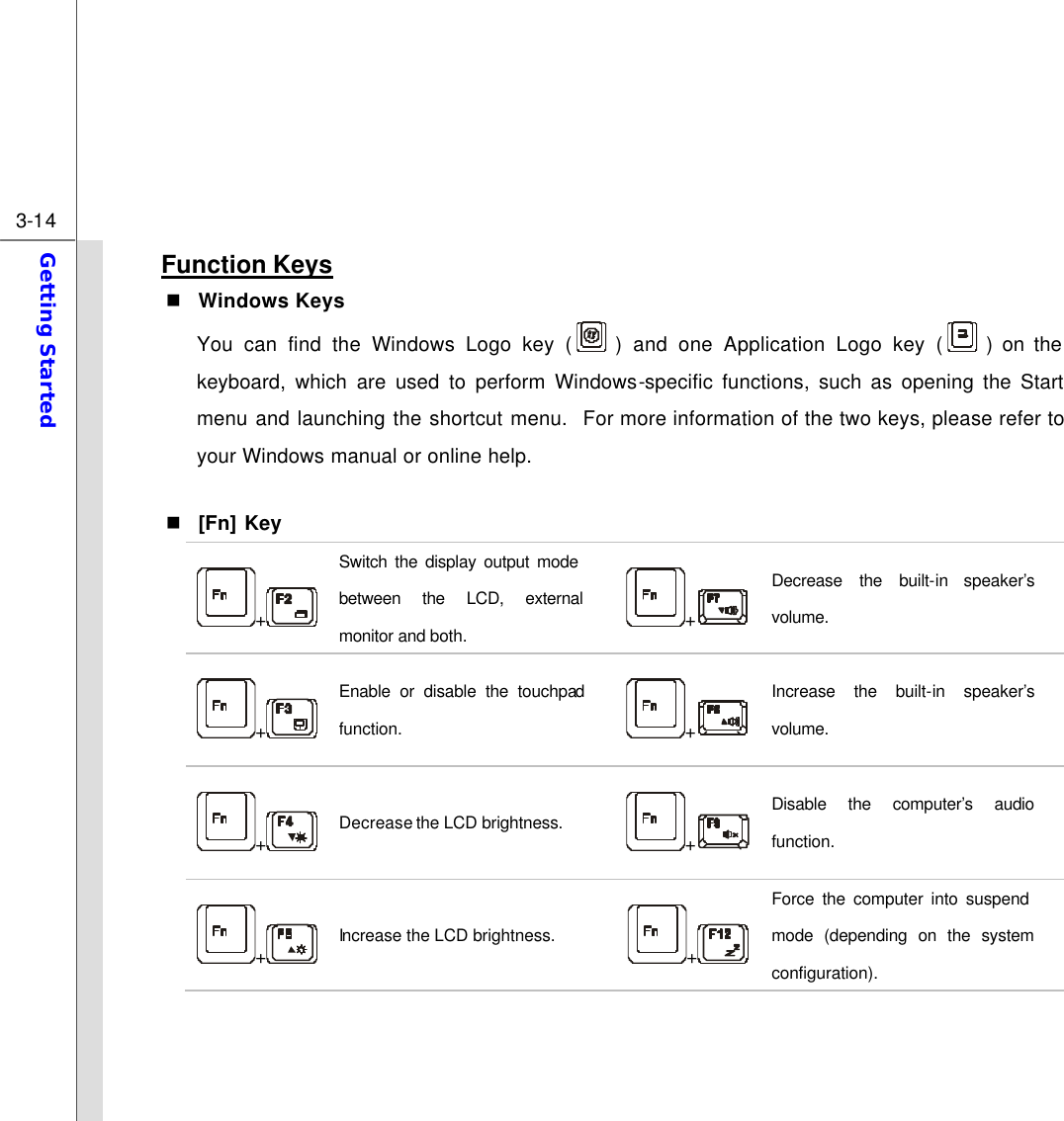  3-14 Getting Started  Function Keys n Windows Keys You can find the Windows Logo key (  ) and one Application Logo key (  ) on the keyboard, which are used to perform Windows-specific functions, such as opening the Start menu and launching the shortcut menu.  For more information of the two keys, please refer to your Windows manual or online help.  n [Fn] Key + Switch the display output mode between the LCD, external monitor and both. + Decrease the built-in speaker’s volume. + Enable or disable the touchpad function. + Increase the built-in speaker’s volume. + Decrease the LCD brightness. + Disable the computer’s audio function. + Increase the LCD brightness. + Force the computer into suspend mode (depending on the system configuration).    